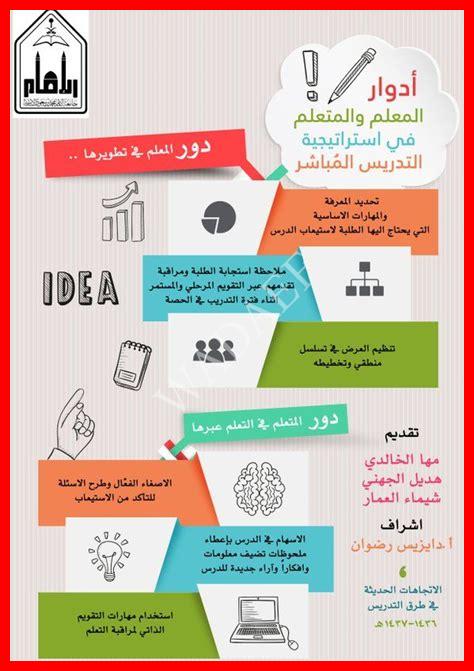 أنواع طرائق التدريس أنواع طرائق التدريس