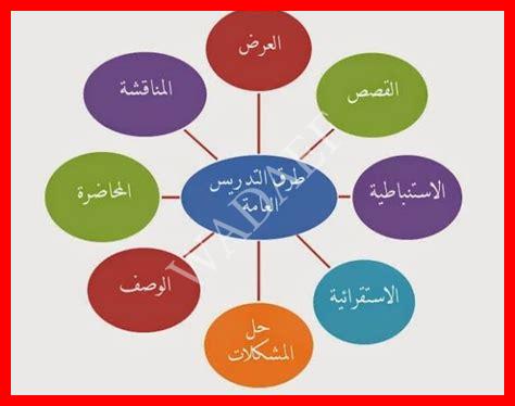 أنواع طرائق التدريس الحديثة أنواع طرائق التدريس الحديثة