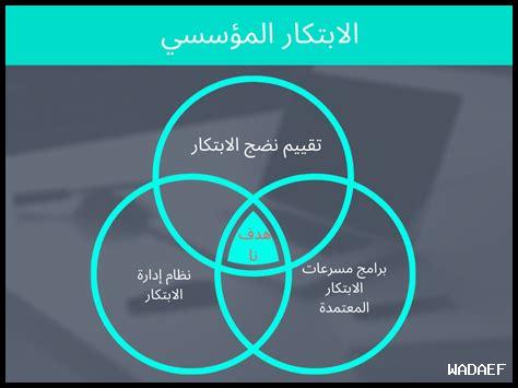 أهمية الابتكار في الحفاظ على تنافسية الأعمال الصغيرة