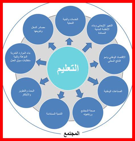 أهمية البحث والتطوير في تعزيز التنمية الاقتصادية أهمية البحث والتطوير في تعزيز التنمية الاقتصادية