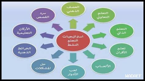 استراتيجيات مبتكرة للمراجعة الفعالة