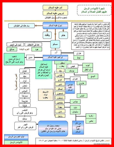 اسماء اولاد نبوية اسماء اولاد نبوية