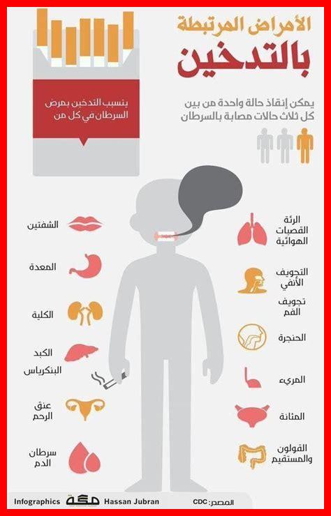 الأمراض المرتبطة بالسمنة: الوقاية والعلاج الأمراض المرتبطة بالسمنة: الوقاية والعلاج