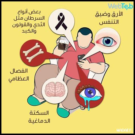 الأمراض المرتبطة بالسمنة: الوقاية والعلاج الأمراض المرتبطة بالسمنة: الوقاية والعلاج