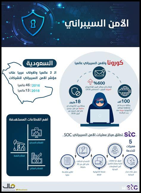 الأمن السيبراني في السعودية: حماية المعلومات الوطنية الأمن السيبراني في السعودية: حماية المعلومات الوطنية