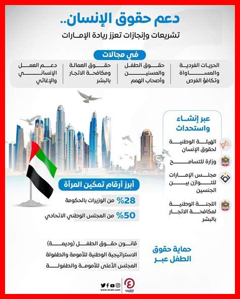 الإمارات وحقوق الإنسان: التقدم والتحديات في المجالات الاجتماعية والقانونية الإمارات وحقوق الإنسان: التقدم والتحديات في المجالات الاجتماعية والقانونية