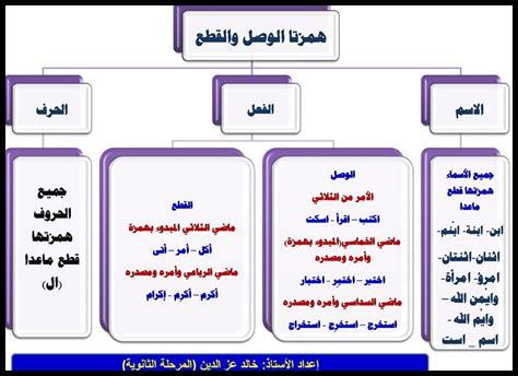 الاجتماعية همزة وصل أم قطع