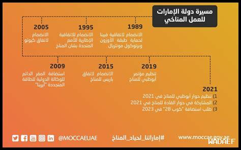 البيئة في الإمارات: المبادرات الخضراء والتنمية المستدامة