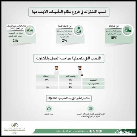 التامينات الاجتماعية هاتف