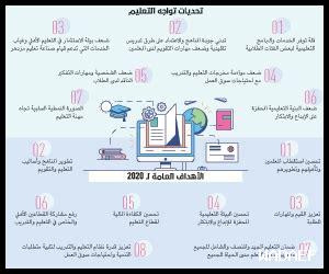 التحديات التي تواجه التعليم الرقمي في العالم العربي