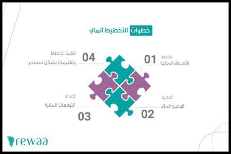 التخطيط المالي الشخصي خطوة نحو الاستقلال المالي