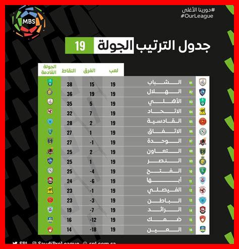 الترتيب حق الدوري السعودي الترتيب حق الدوري السعودي