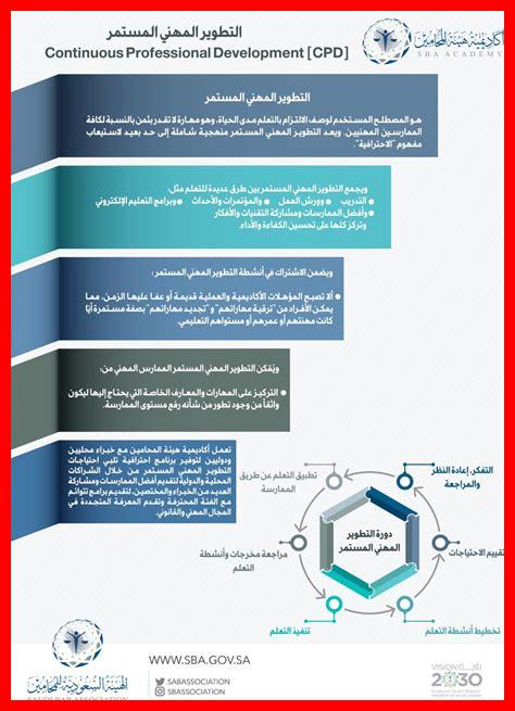 التعليم المستمر: أهمية التطوير المهني للموظفين التعليم المستمر: أهمية التطوير المهني للموظفين