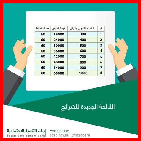التنمية الاجتماعية قرض الاسره التنمية الاجتماعية قرض الاسره