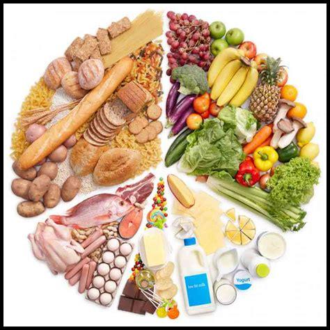 التوازن بين البروتينات والكربوهيدرات في النظام الغذائي