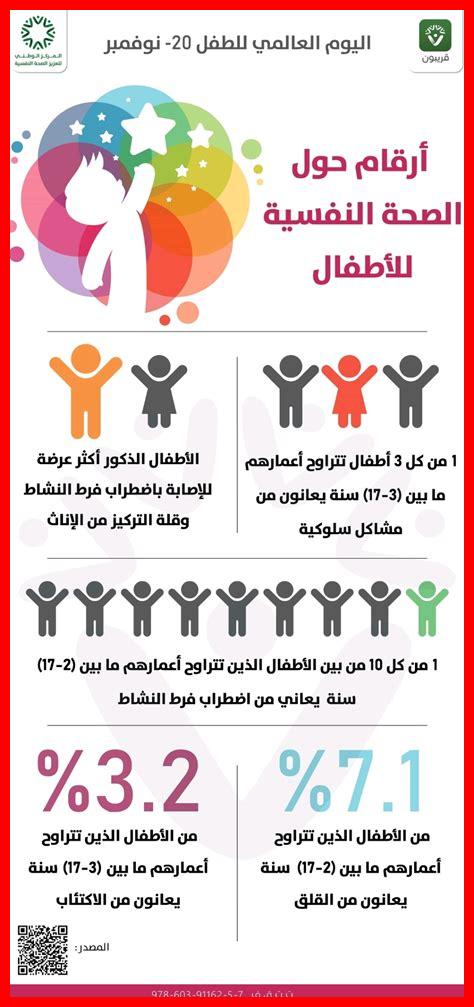 الصحة النفسية للأطفال: كيف نحمي أبنائنا الصحة النفسية للأطفال: كيف نحمي أبنائنا