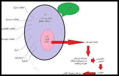 الظاهرة الاجتماعية عند دوركايم