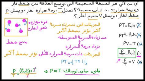 العلاقة بين ضغط الدم وأمراض العيون