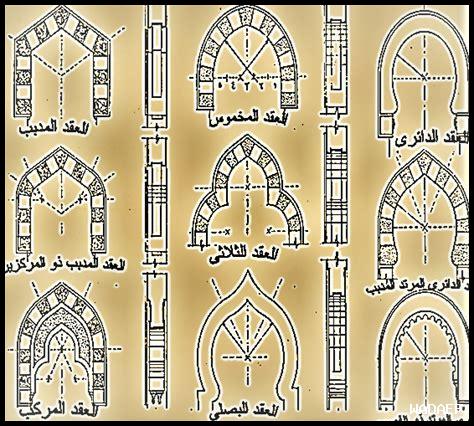 الفن المعماري في العصور الإسلامية