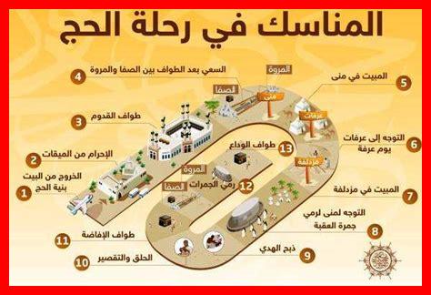بالترتيب مناسك الحج بالترتيب مناسك الحج