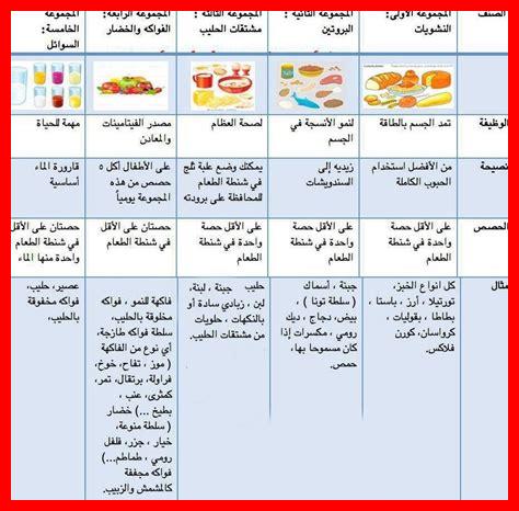 برنامج غذاء صحي لزيادة الوزن برنامج غذاء صحي لزيادة الوزن