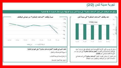 تأثير التعليم على التنمية الاقتصادية في السعودية تأثير التعليم على التنمية الاقتصادية في السعودية