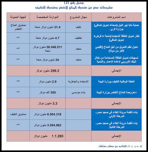 تأثير التغيرات السياسية على التنمية الاقتصادية في الشرق الأوسط