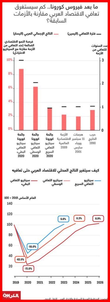 تأثير المهاجرين على الاقتصاد العربي