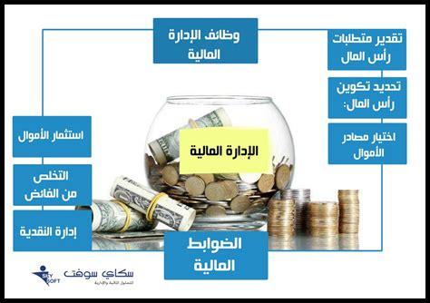 تحديد الأهداف المالية: كيف تضع خطة طويلة الأمد تحديد الأهداف المالية: كيف تضع خطة طويلة الأمد