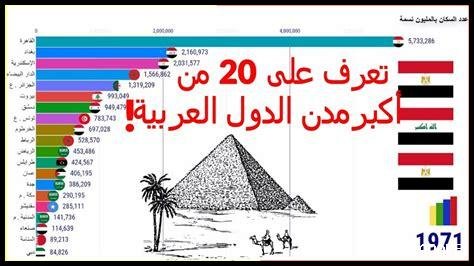 ترتيب المدن السعودية من حيث السكان 2024