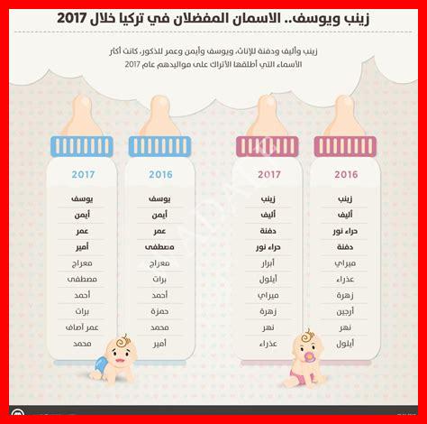 ترجمة أسماء بنات بالفرنسية ترجمة أسماء بنات بالفرنسية