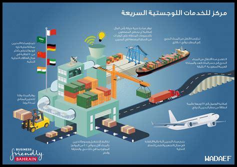 تطوير البنية التحتية في الكويت: المشاريع الحالية والمستقبلية