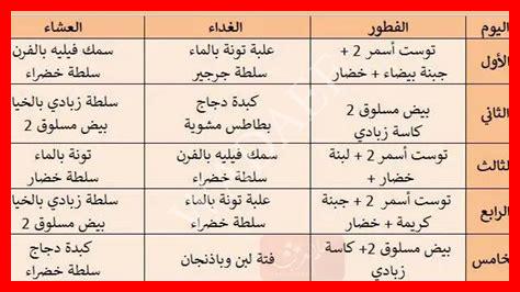 جدول انقاص الوزن