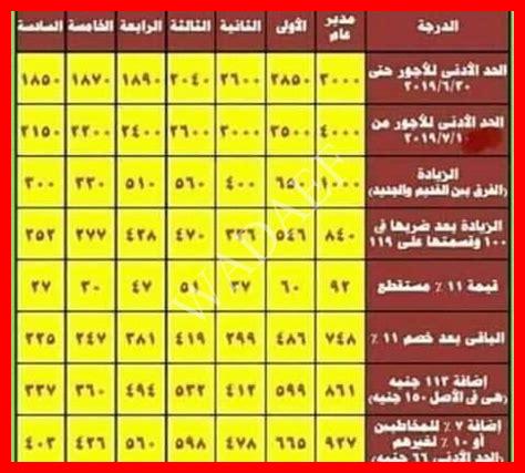 جدول زيادة المرتبات 2025