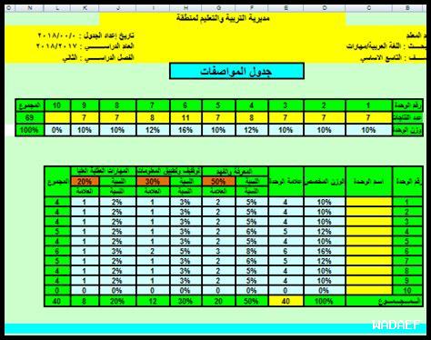 جدول مواصفات الاختبار
