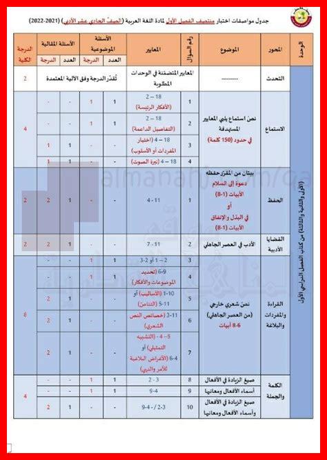 جدول مواصفات لغة عربية جدول مواصفات لغة عربية