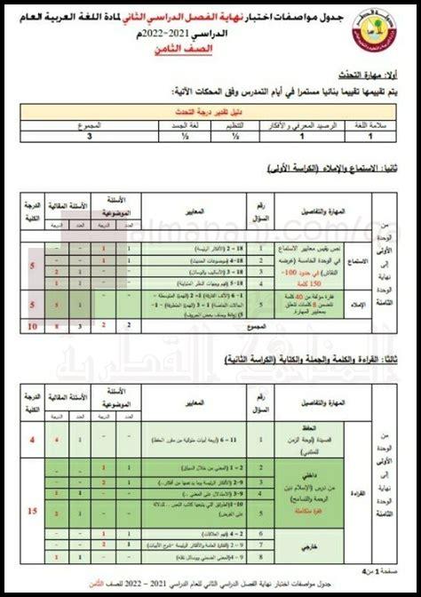 جدول مواصفات لغة عربية جدول مواصفات لغة عربية