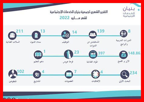 جمعية بنيان للخدمات الاجتماعية جمعية بنيان للخدمات الاجتماعية