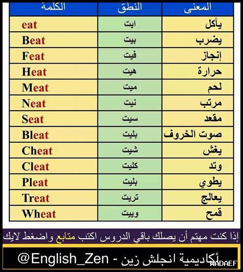 جميع كلمات اللغة الانجليزية مترجمة بالعربية PDF