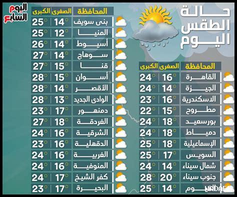 حالة الطقس اليوم بالرباط لكل ساعة حالة الطقس اليوم بالرباط لكل ساعة