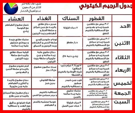 خطة انقاص الوزن في اسبوع