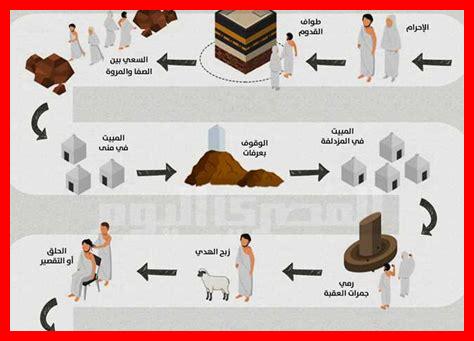 خطوات الحج بالترتيب خطوات الحج بالترتيب