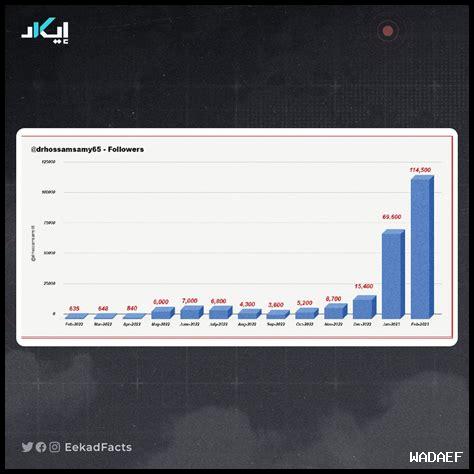 خطوات بسيطة لرسم الكائنات قبل أن تبدأ خطوات بسيطة لرسم الكائنات قبل أن تبدأ
