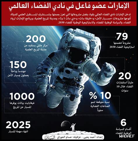 دور الإمارات في دعم القضايا الإنسانية والإغاثة: المساهمات والجهود