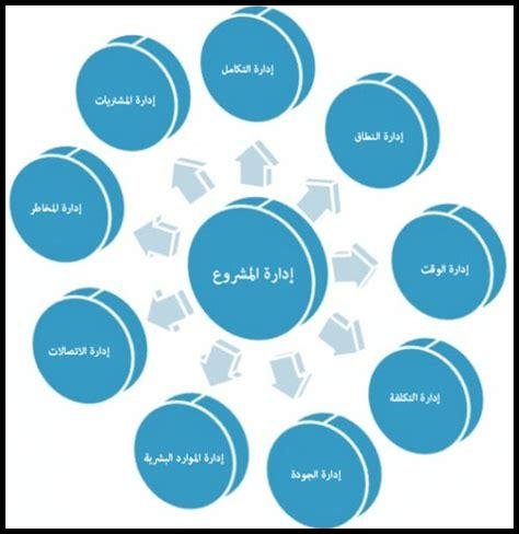 دور التكنولوجيا في نجاح المشاريع الكبرى بالسعودية