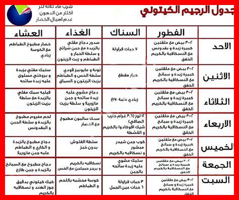 رجيم إنقاص الوزن لمرضى السكري رجيم إنقاص الوزن لمرضى السكري