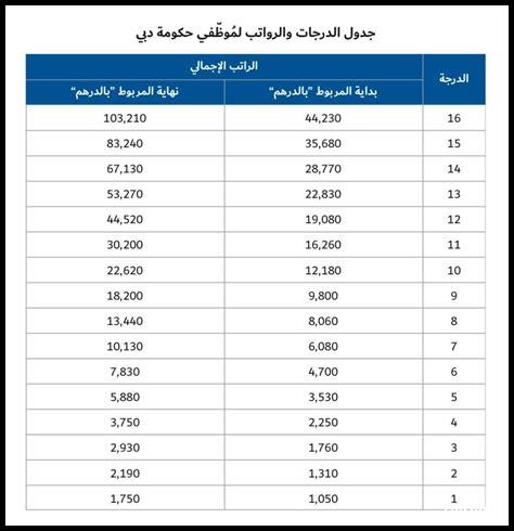 رواتب المهن في مجال التسويق: تحليل كامل رواتب المهن في مجال التسويق: تحليل كامل