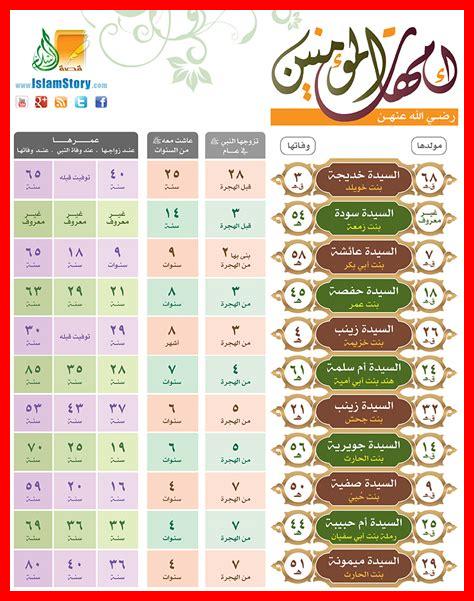 زواج الأنبياء في الجنة زواج الأنبياء في الجنة