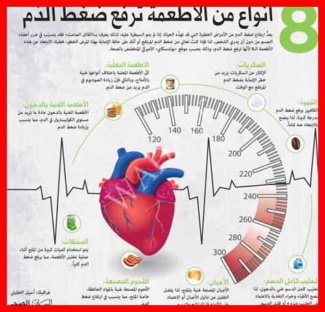 زيادة ضغط الدم