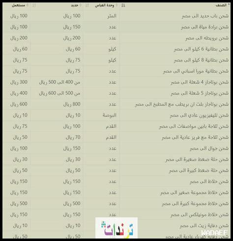 شركات شحن من السعوديه للكويت شركات شحن من السعوديه للكويت
